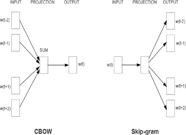 Figure 1 for Predicting Customer Call Intent by Analyzing Phone Call Transcripts based on CNN for Multi-Class Classification