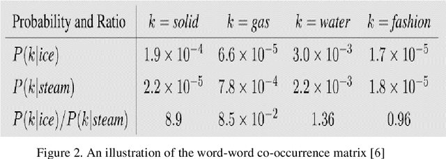 Figure 2 for Predicting Customer Call Intent by Analyzing Phone Call Transcripts based on CNN for Multi-Class Classification
