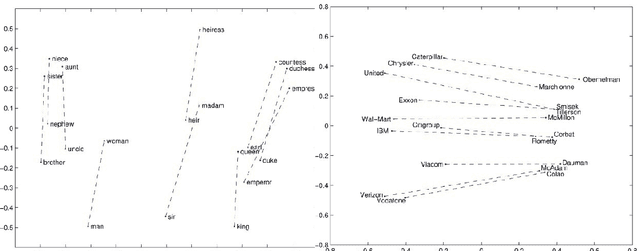 Figure 4 for Predicting Customer Call Intent by Analyzing Phone Call Transcripts based on CNN for Multi-Class Classification