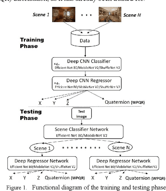 Figure 1 for ICPS-net: An End-to-End RGB-based Indoor Camera Positioning System using deep convolutional neural networks