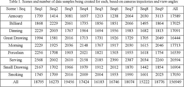 Figure 2 for ICPS-net: An End-to-End RGB-based Indoor Camera Positioning System using deep convolutional neural networks