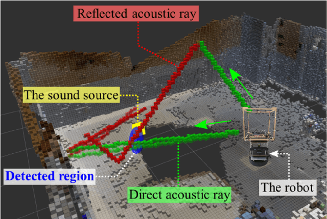 Figure 1 for Reflection-Aware Sound Source Localization