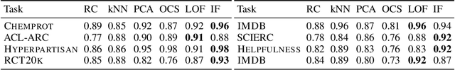 Figure 1 for Proceedings of the First Workshop on Weakly Supervised Learning