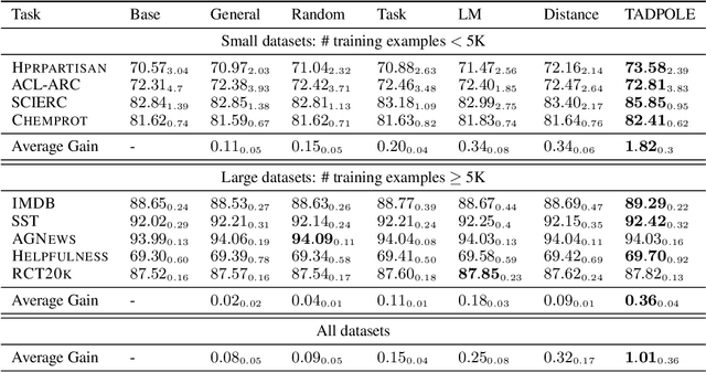 Figure 2 for Proceedings of the First Workshop on Weakly Supervised Learning