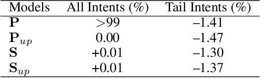 Figure 3 for Proceedings of the First Workshop on Weakly Supervised Learning