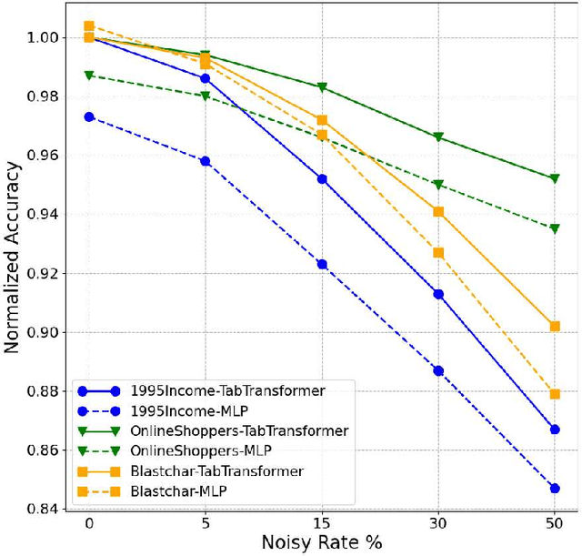 Figure 4 for Proceedings of the First Workshop on Weakly Supervised Learning