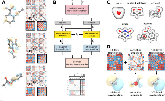 Figure 1 for SE(3)-equivariant prediction of molecular wavefunctions and electronic densities