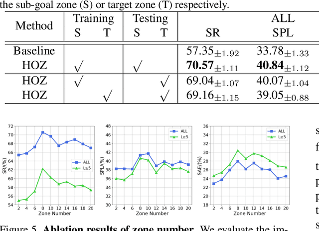 Figure 2 for Hierarchical Object-to-Zone Graph for Object Navigation