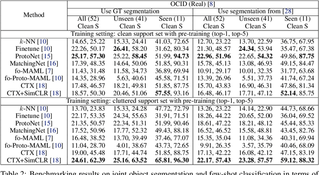 Figure 4 for FewSOL: A Dataset for Few-Shot Object Learning in Robotic Environments