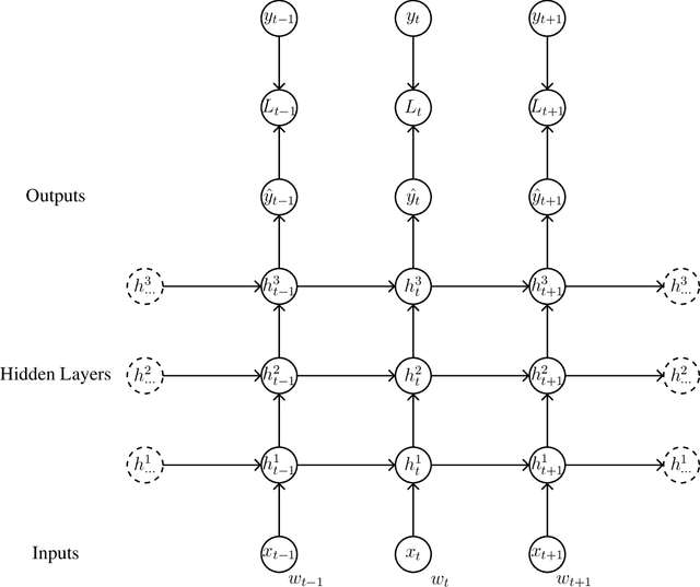 Figure 2 for Slim Embedding Layers for Recurrent Neural Language Models