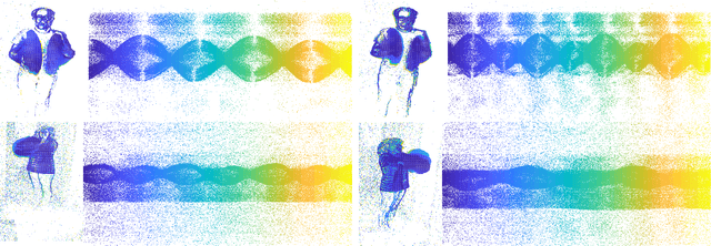 Figure 2 for Temporal Binary Representation for Event-Based Action Recognition