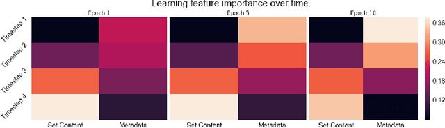Figure 4 for Neural Educational Recommendation Engine (NERE)
