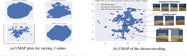Figure 4 for Fixed $β$-VAE Encoding for Curious Exploration in Complex 3D Environments