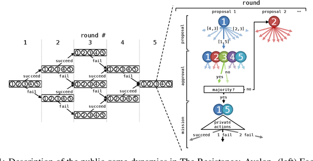 Figure 1 for Finding Friend and Foe in Multi-Agent Games