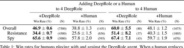 Figure 2 for Finding Friend and Foe in Multi-Agent Games