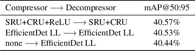 Figure 4 for Single-Training Collaborative Object Detectors Adaptive to Bandwidth and Computation