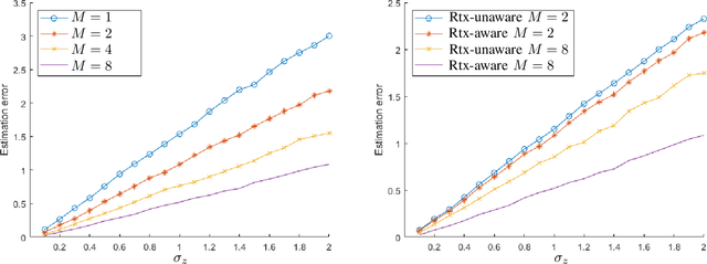 Figure 2 for Over-the-Air Federated Learning with Retransmissions
