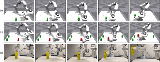 Figure 4 for Dynamic Inference on Graphs using Structured Transition Models