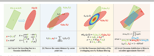 Figure 3 for The KFIoU Loss for Rotated Object Detection