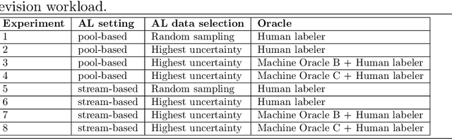 Figure 2 for Active Learning and Approximate Model Calibration for Automated Visual Inspection in Manufacturing