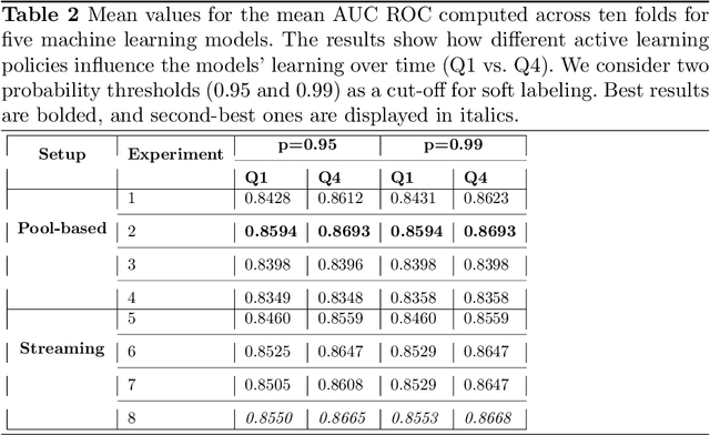 Figure 3 for Active Learning and Approximate Model Calibration for Automated Visual Inspection in Manufacturing