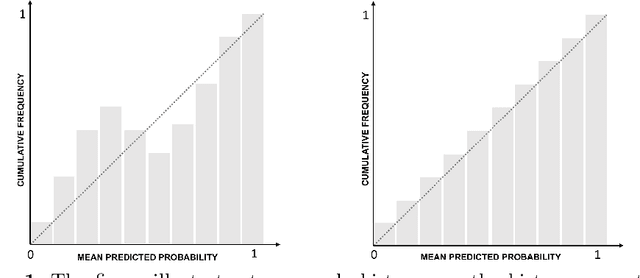 Figure 1 for Active Learning and Approximate Model Calibration for Automated Visual Inspection in Manufacturing
