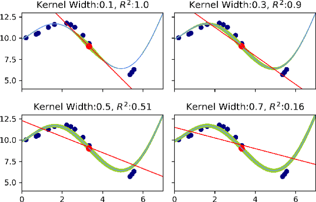Figure 2 for OptiLIME: Optimized LIME Explanations for Diagnostic Computer Algorithms