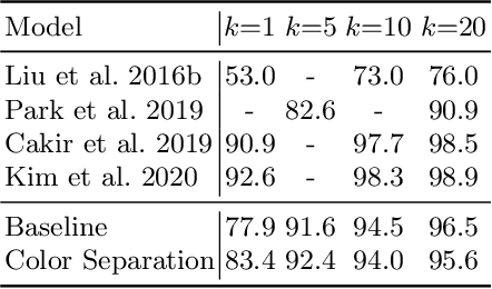 Figure 2 for Technologies for AI-Driven Fashion Social Networking Service with E-Commerce