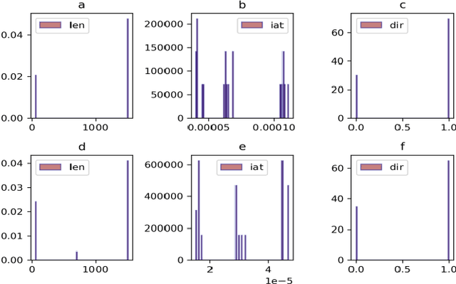 Figure 2 for Segmented Learning for Class-of-Service Network Traffic Classification