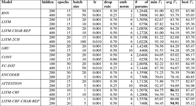 Figure 2 for Concept Tagging for Natural Language Understanding: Two Decadelong Algorithm Development