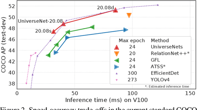 Figure 2 for USB: Universal-Scale Object Detection Benchmark