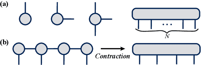 Figure 2 for Residual Tensor Train: a Flexible and Efficient Approach for Learning Multiple Multilinear Correlations