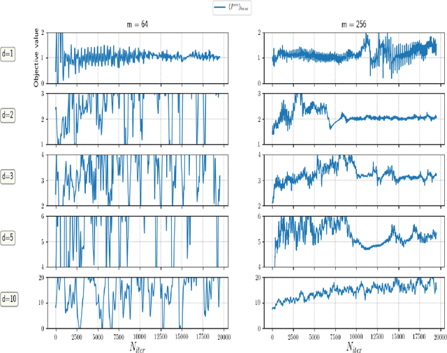 Figure 4 for MinMax Methods for Optimal Transport and Beyond: Regularization, Approximation and Numerics