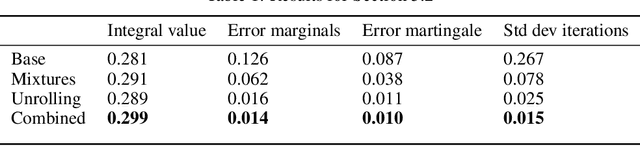 Figure 2 for MinMax Methods for Optimal Transport and Beyond: Regularization, Approximation and Numerics