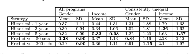 Figure 2 for Towards Data-Driven Affirmative Action Policies under Uncertainty