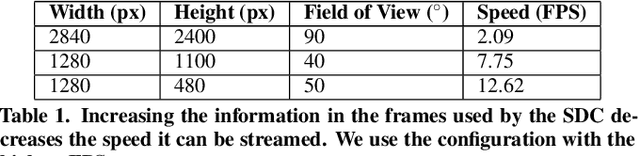 Figure 2 for GLADAS: Gesture Learning for Advanced Driver Assistance Systems