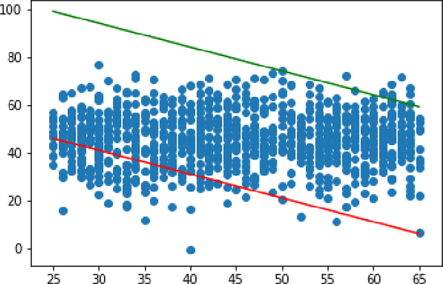 Figure 1 for Sequential Minimal Optimization for One-Class Slab Support Vector Machine