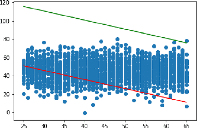 Figure 3 for Sequential Minimal Optimization for One-Class Slab Support Vector Machine