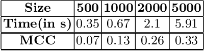 Figure 2 for Sequential Minimal Optimization for One-Class Slab Support Vector Machine