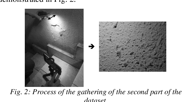 Figure 2 for Tiny CNN for feature point description for document analysis: approach and dataset