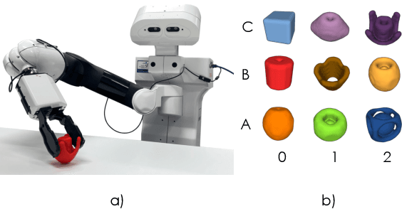 Figure 1 for GP-net: Grasp Proposal for Mobile Manipulators