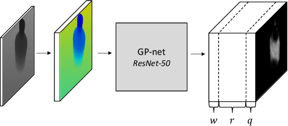 Figure 3 for GP-net: Grasp Proposal for Mobile Manipulators
