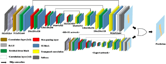 Figure 3 for The 1st Agriculture-Vision Challenge: Methods and Results
