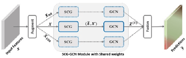 Figure 4 for The 1st Agriculture-Vision Challenge: Methods and Results