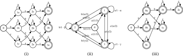 Figure 1 for Online Learning with Automata-based Expert Sequences