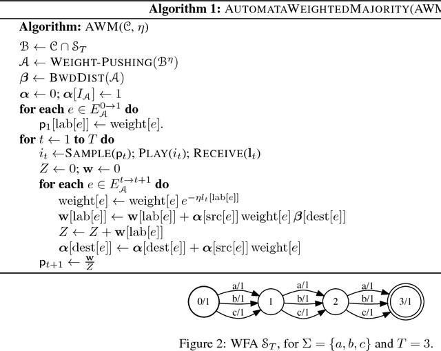 Figure 2 for Online Learning with Automata-based Expert Sequences