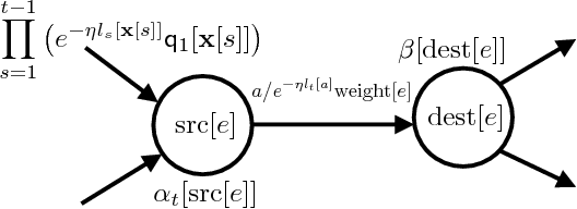 Figure 3 for Online Learning with Automata-based Expert Sequences