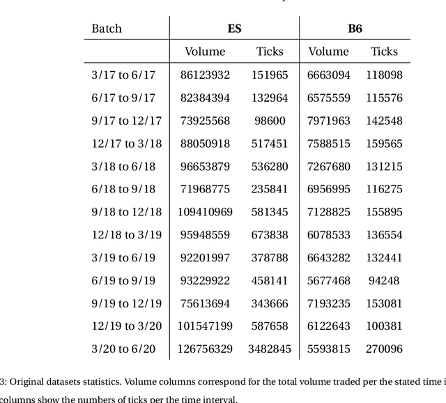 Figure 4 for Explainable Machine Learning-driven Strategy for Automated Trading Pattern Extraction