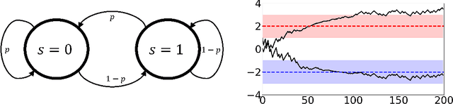 Figure 2 for Resilient Consensus-based Multi-agent Reinforcement Learning with Function Approximation
