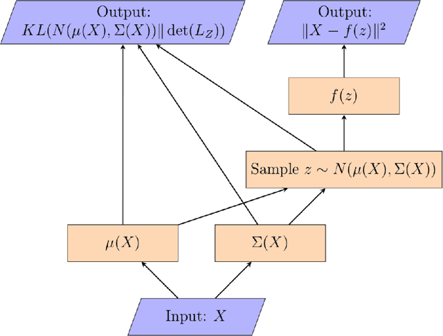 Figure 3 for Bayesian Neural Decoding Using A Diversity-Encouraging Latent Representation Learning Method